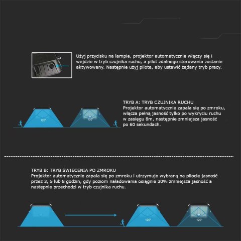 Naświetlacz Projektor LED Solarny V-TAC 30W IP65, Pilot Timer, LiFePo 6.4V 6000mA Czarny VT-432 4000K 4800lm