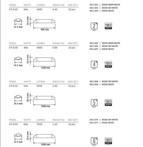 Oprawa V-TAC 20W LED Liniowa Natynkowa SAMSUNG CHIP 60cm 120Lm/W VT-8-20 3000K 2400lm 5 Lat Gwarancji