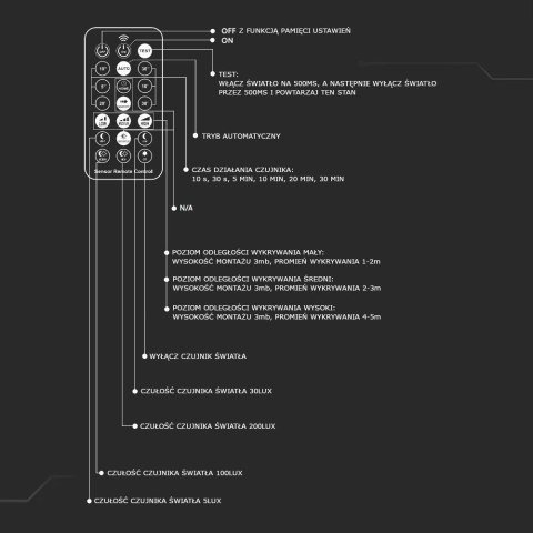Plafon V-TAC 24W LED Okrągły 29cm Natynkowy Pilot Czujnik Ruchu IP44 Biały VT-8624S 3000K 2500lm