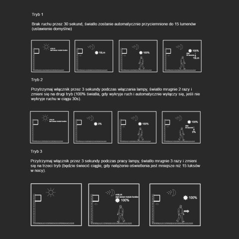 Oprawa Ścienna Solarna V-TAC 9W LED COB Regulowana Biała Kostka 15x15cm IP65 VT-11109 3000K 860lm