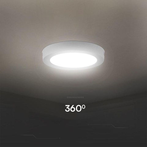 12W BACKLIT SURFACE MOUNTED PANEL WITH SAMSUNG CHIP 3000K RD