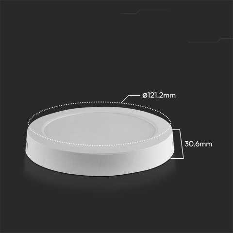 6W BACKLIT SURFACE MOUNTED PANEL WITH SAMSUNG CHIP 3000K RD