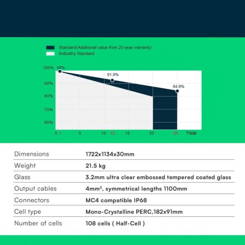 Moduł Panel Fotowoltaiczny V-TAC SUNPRO 400W FULL BLACK MONO SOLAR PANEL TIER 1 1724X1134X30MM (Paleta 12szt) VT-SP400-108M10 25