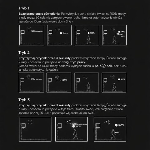 2.25W LED Solar Wall Light 3in1 Corten Body IP65 PIR Sensor
