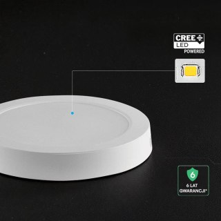 12W LED CREE CHIP Backlit Surface Mounted Panel 3IN1 Round