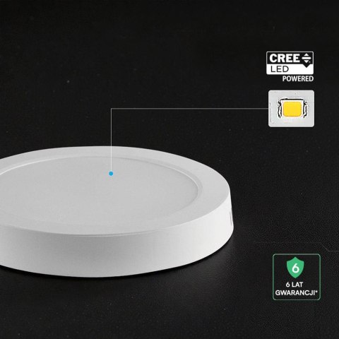 12W LED CREE CHIP Backlit Surface Mounted Panel 3IN1 Round