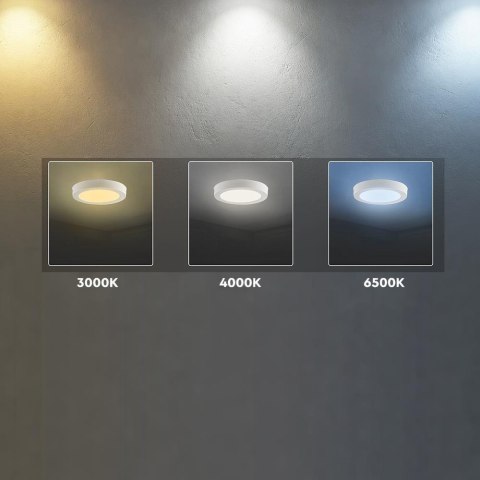 18W LED CREE CHIP Backlit Surface Mounted Panel 3IN1 Round