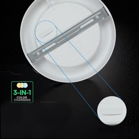 24W LED CREE CHIP Backlit Surface Mounted Panel 3IN1 Round