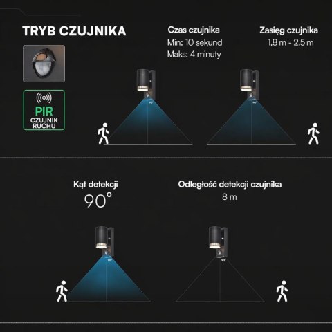 Kinkiet ogrodowy V-TAC GU10 czujnik aluminium w dół IP44 czarny VT-10174PIR 3 lata gwarancji