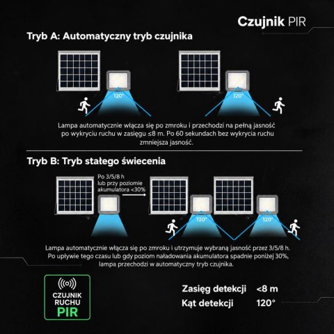 LED FLOODLIGHT WITH SOLAR PANEL & PIR SENSOR REMOVABLE LIGHT ENGINE 6000K 150LM/W IP65