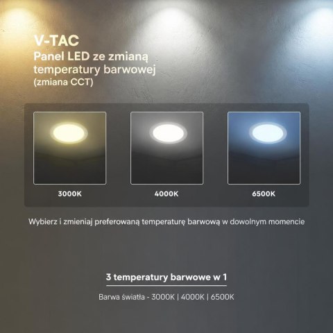 Mini Pannello LED Chip CREE 22W Rotondo da Incasso CCT